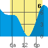 Dungeness tide chart for Saturday, June 6, 2026