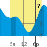 Dungeness tide chart for Sunday, June 7, 2026