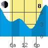 Dungeness tide chart for Monday, June 8, 2026