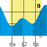 Dungeness tide chart for Tuesday, June 9, 2026