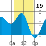 Ano Nuevo tide chart for Friday, January 15, 2021