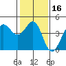 Ano Nuevo tide chart for Saturday, January 16, 2021