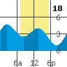Ano Nuevo tide chart for Monday, January 18, 2021