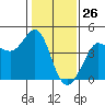 Ano Nuevo tide chart for Tuesday, January 26, 2021