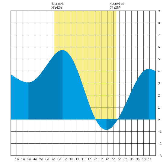 Ano Nuevo tide chart for Wednesday, January 27, 2021