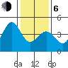 Ano Nuevo tide chart for Wednesday, January 6, 2021