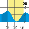 Ano Nuevo tide chart for Tuesday, March 23, 2021