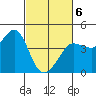 Ano Nuevo tide chart for Saturday, March 6, 2021