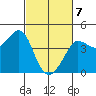 Ano Nuevo tide chart for Sunday, March 7, 2021