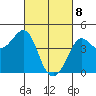 Ano Nuevo tide chart for Monday, March 8, 2021