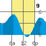 Ano Nuevo tide chart for Tuesday, March 9, 2021
