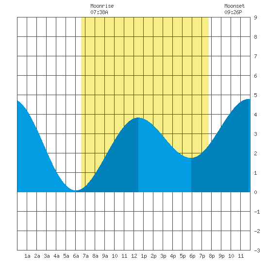 Ano Nuevo tide chart for Tuesday, April 13, 2021
