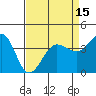 Ano Nuevo tide chart for Thursday, April 15, 2021