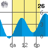 Ano Nuevo tide chart for Monday, April 26, 2021