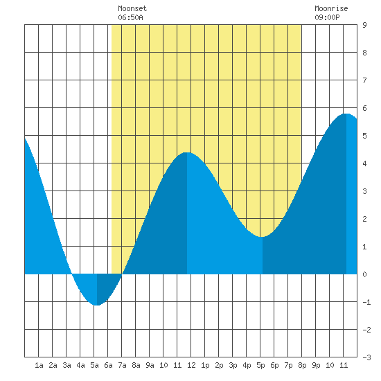 Ano Nuevo tide chart for Tuesday, April 27, 2021