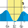 Ano Nuevo tide chart for Monday, April 5, 2021