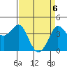 Ano Nuevo tide chart for Tuesday, April 6, 2021