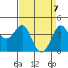 Ano Nuevo tide chart for Wednesday, April 7, 2021