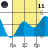 Ano Nuevo tide chart for Tuesday, May 11, 2021