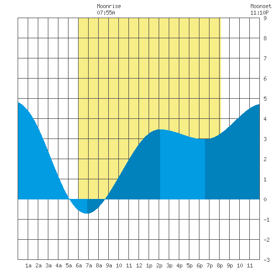 Ano Nuevo tide chart for Friday, May 14, 2021