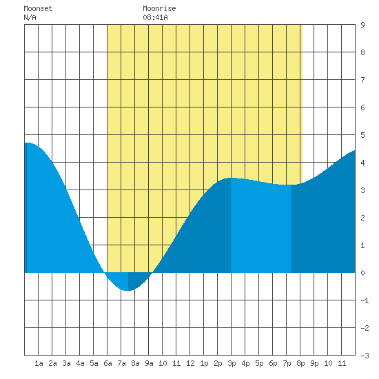 Ano Nuevo tide chart for Saturday, May 15, 2021