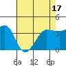 Ano Nuevo tide chart for Monday, May 17, 2021