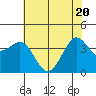 Ano Nuevo tide chart for Thursday, May 20, 2021