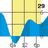Ano Nuevo tide chart for Saturday, May 29, 2021
