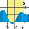 Ano Nuevo tide chart for Sunday, May 2, 2021