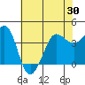 Ano Nuevo tide chart for Sunday, May 30, 2021