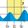 Ano Nuevo tide chart for Friday, May 7, 2021