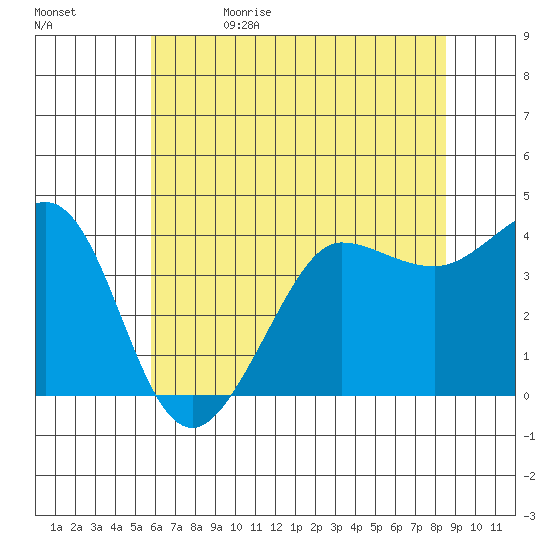 Ano Nuevo tide chart for Monday, June 14, 2021