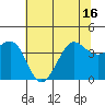 Ano Nuevo tide chart for Wednesday, June 16, 2021