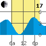 Ano Nuevo tide chart for Thursday, June 17, 2021
