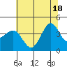 Ano Nuevo tide chart for Friday, June 18, 2021