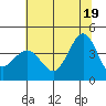 Ano Nuevo tide chart for Saturday, June 19, 2021