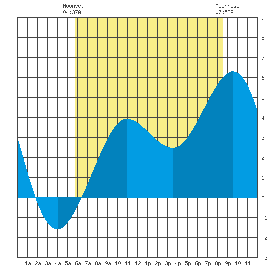 Ano Nuevo tide chart for Wednesday, June 23, 2021