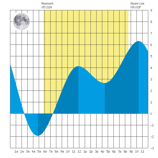 Ano Nuevo tide chart for Thursday, June 24, 2021