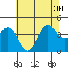 Ano Nuevo tide chart for Wednesday, June 30, 2021