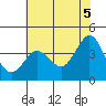 Ano Nuevo tide chart for Saturday, June 5, 2021