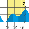 Ano Nuevo tide chart for Monday, June 7, 2021