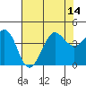 Ano Nuevo tide chart for Wednesday, July 14, 2021