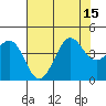 Ano Nuevo tide chart for Thursday, July 15, 2021
