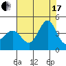 Ano Nuevo tide chart for Saturday, July 17, 2021