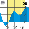 Ano Nuevo tide chart for Friday, July 23, 2021