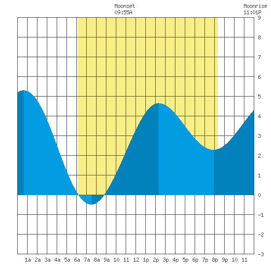 Ano Nuevo tide chart for Tuesday, July 27, 2021