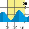 Ano Nuevo tide chart for Thursday, July 29, 2021