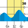 Ano Nuevo tide chart for Friday, July 30, 2021