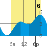 Ano Nuevo tide chart for Tuesday, July 6, 2021