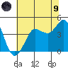Ano Nuevo tide chart for Friday, July 9, 2021